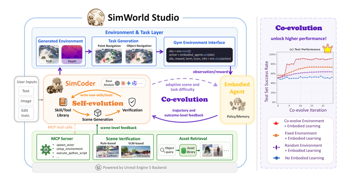 simworld_studio.png